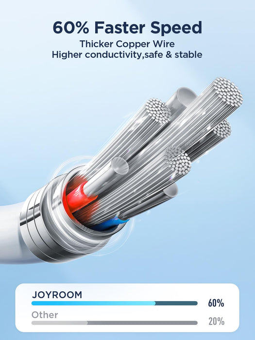Joyroom S-A26-CC3 Flash-Charge Series 60W Fast Charging Cable | Type-C to Type-C | 1M | Black